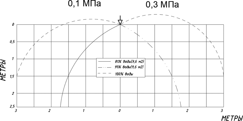 ПП-1,91-вниз.png