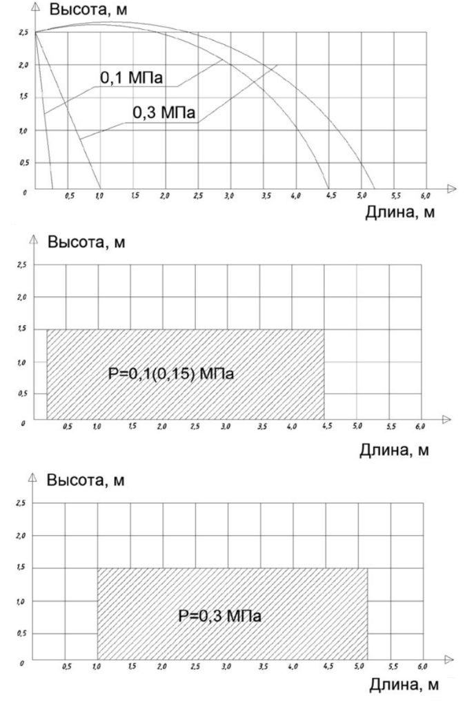 Эпюрагоризонт. К = 0,35.png