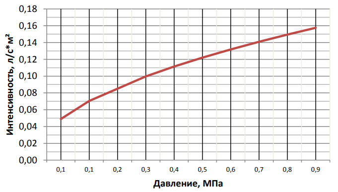 Горизонт вода К = 0,35.png