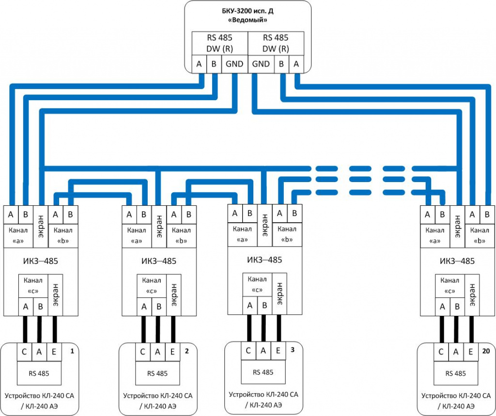 изолятор короткого замыкания болид. изолятор короткого замыкания икзтв. изоляторы короткого замыкания на ипр схема. пожарный изолятор короткого замыкания. изолятор короткого замыкания икз–485.