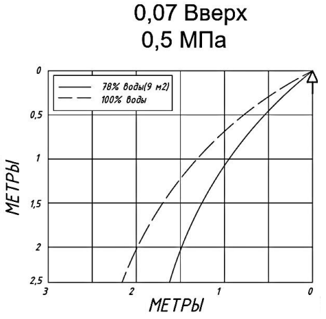 0,07 вверх.png