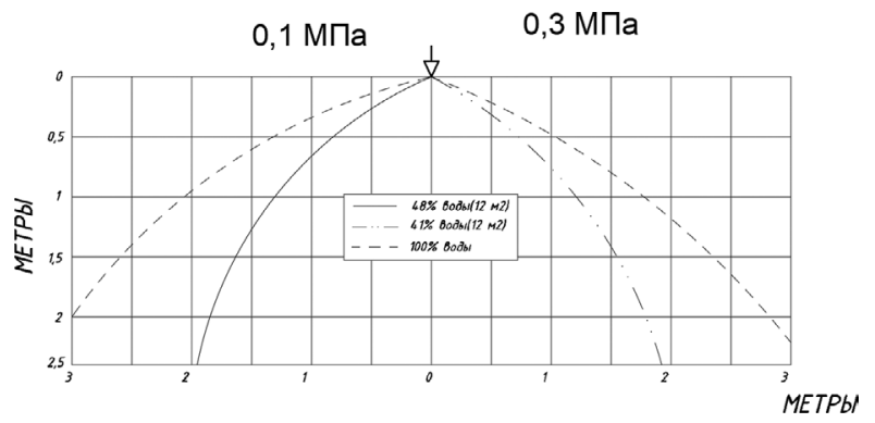 skr-orositel-042.png