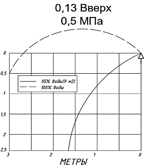 0,13 вверх.png