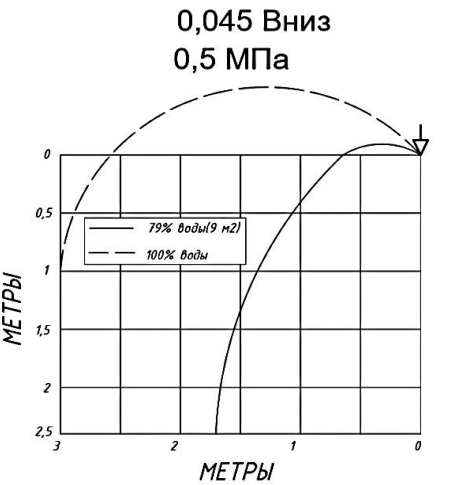 0,045 вниз.png